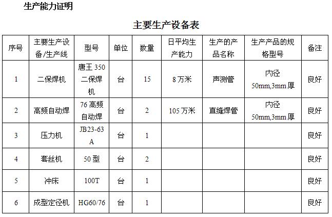 淮北桩基声测管主要生产设备-1