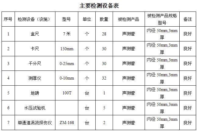 淮北桩基声测管主要生产设备-2