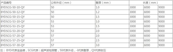 淮北螺旋式声测管厂家规格尺寸