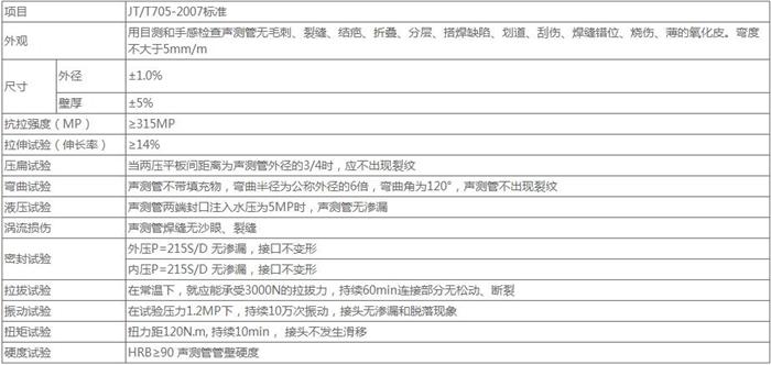 淮北套筒式桩基声测管技术参数